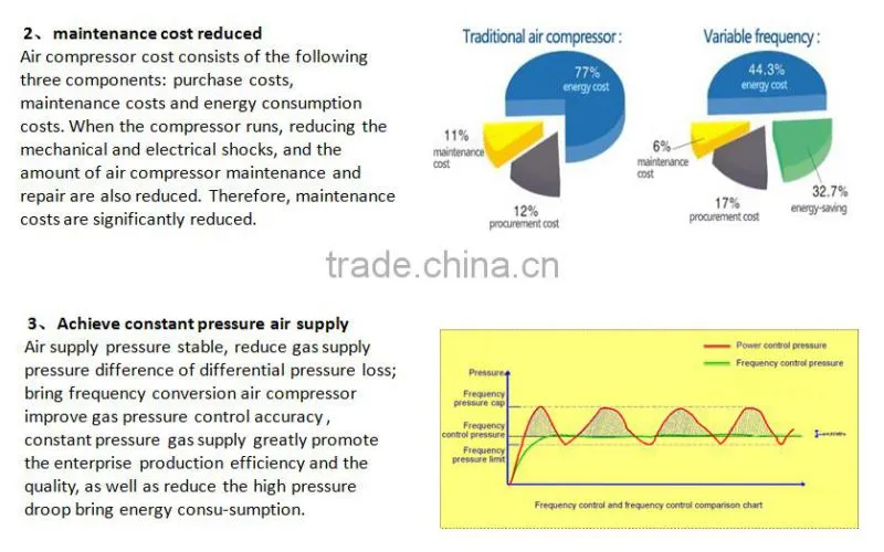 Stationary configuration compressor with high quality