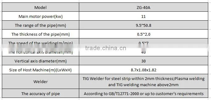 ZG40A carbon steel pipe making machine line