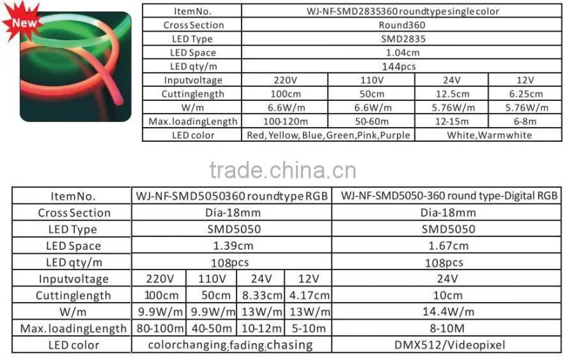 Super Brightness SMD 360 degree LED Neon Flex tube light