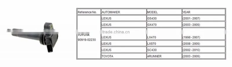 High Quality Auto Ignition Module for TOYOTA 90919-02230