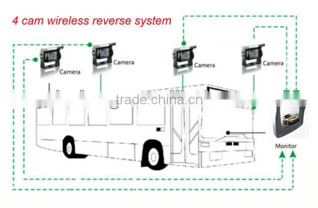 12M long range support max 4 wireless camera bus wireless backup camera system dashboard car monitor