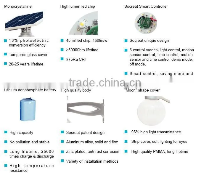 High quality all in one solar street light solar garden wall light