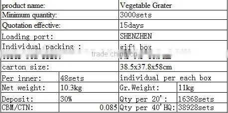 2015 BEST PRICES NEW PLASTIC PP MANUAL VEGETABLE GRATER/VEGETABLE SLICER