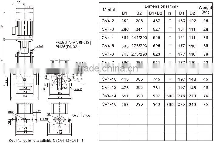 60Hz vertical centrifugal pump