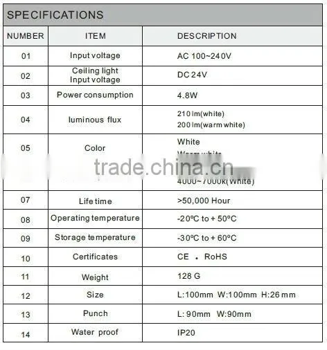 IP20 4.8W 100*100mm Ultra thin decorative acrylic wall panel