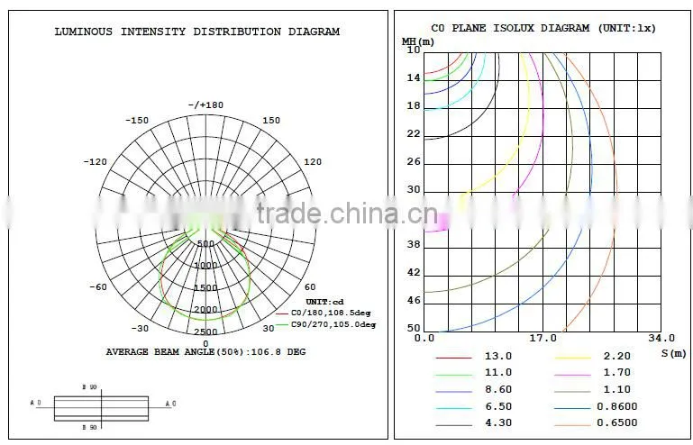 Streamline stylelish design mini led light with PhilipsSMD led floodlight outdoor 10w 20w 30w 50w led floodlight