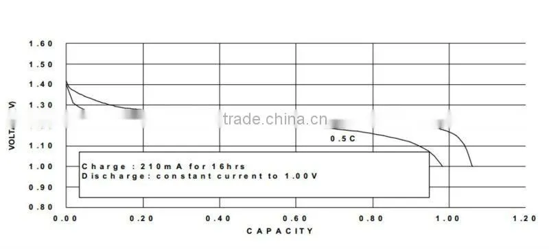Cheap latest rechargeable battery 1.2v 2100ma ni-mh