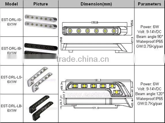 High quality 6W LED DRL