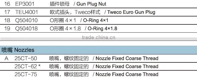 TWECO type super quality MIG/MAG welding gun of NT5