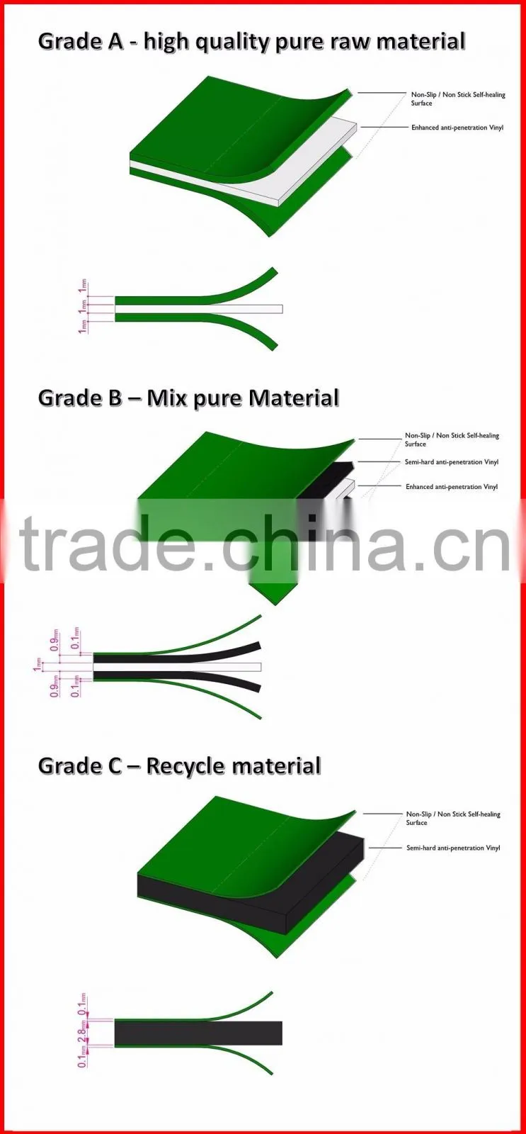 Manufacturer Direct 71 x 36 craft supplies self-healing cutting mat