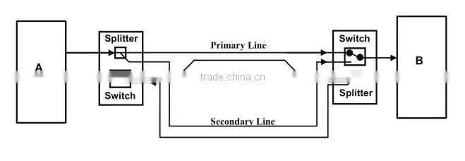 Sino-Telecom 1+1 Protection Optical Switch