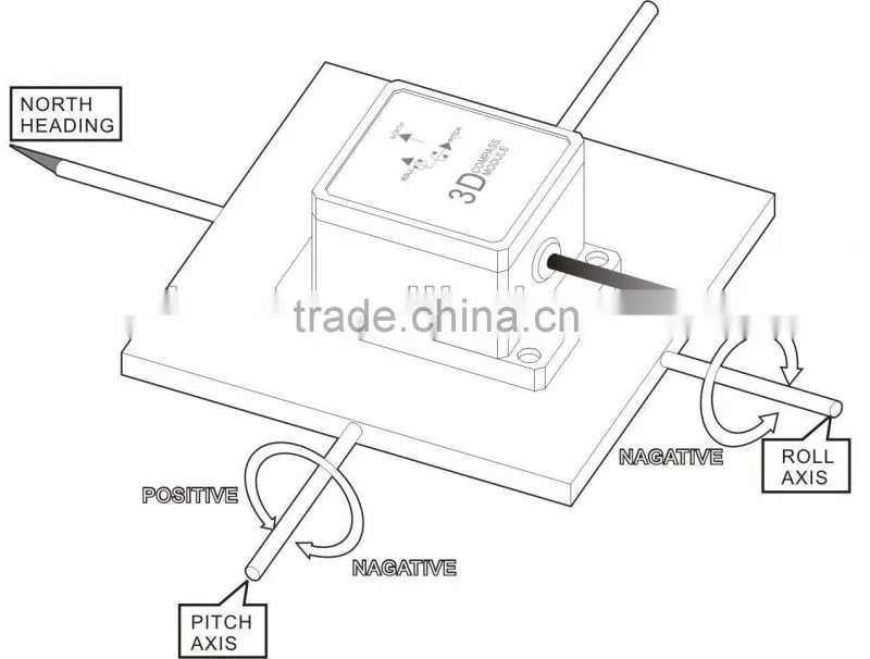 Cheap Tilt Compensated Magnetic Compass from Chinese Factory