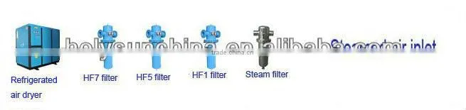 Filter sterilization