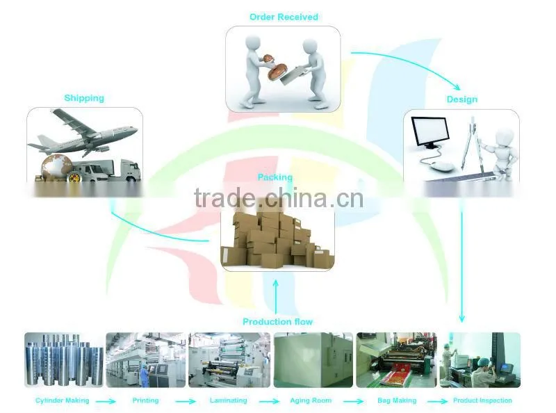 laminated foil packaging film 2013