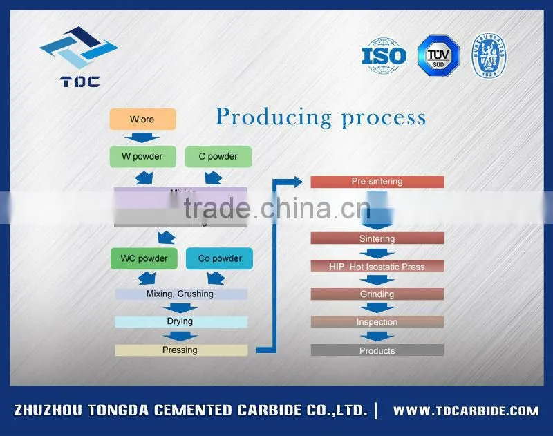 China wholesale carbide ring gauge