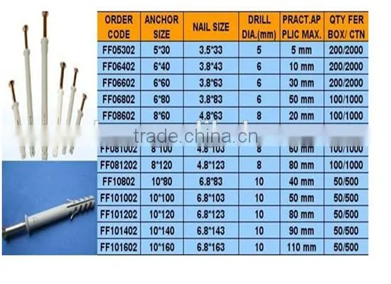 made in china plastic anchor with nail