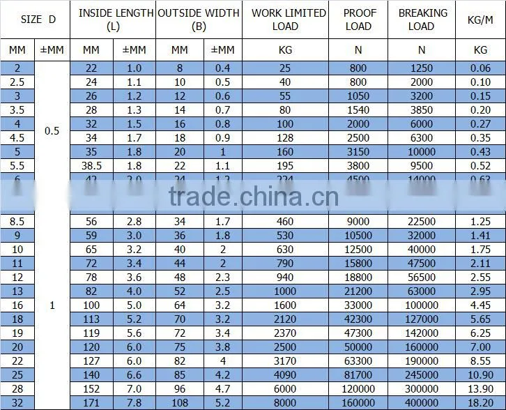 DIN 763 Link Chain