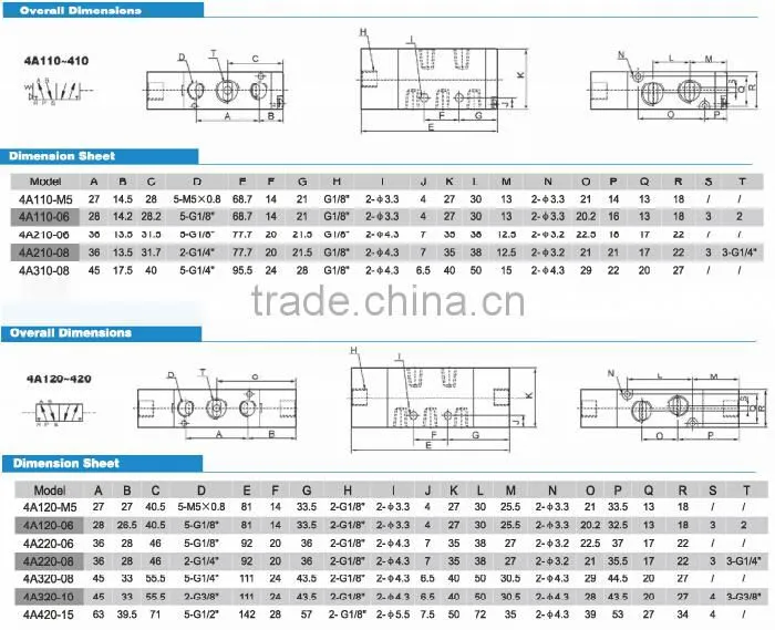 2016 Hot sell 4A series 2 position 5 way solenoid valve pneumatic air valve in china