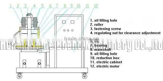 CE approved high performance cow food pellet making machine