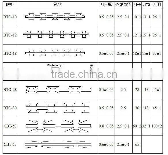 single coil razor barbed wire CBT60 core wire diameter