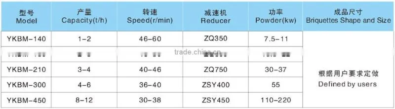 briquette machine/coal bar machine