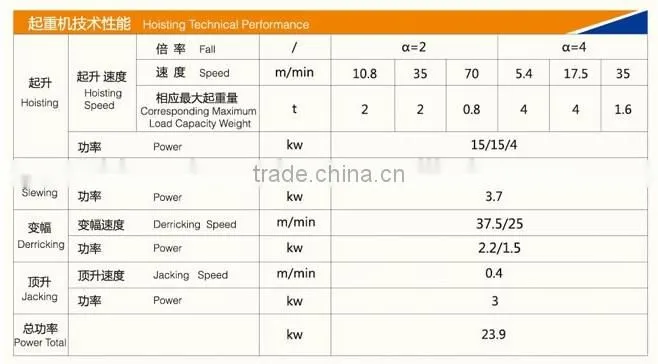CS 2015 hot sale high quality Self-Raising tower crane 5t topkit tower crane
