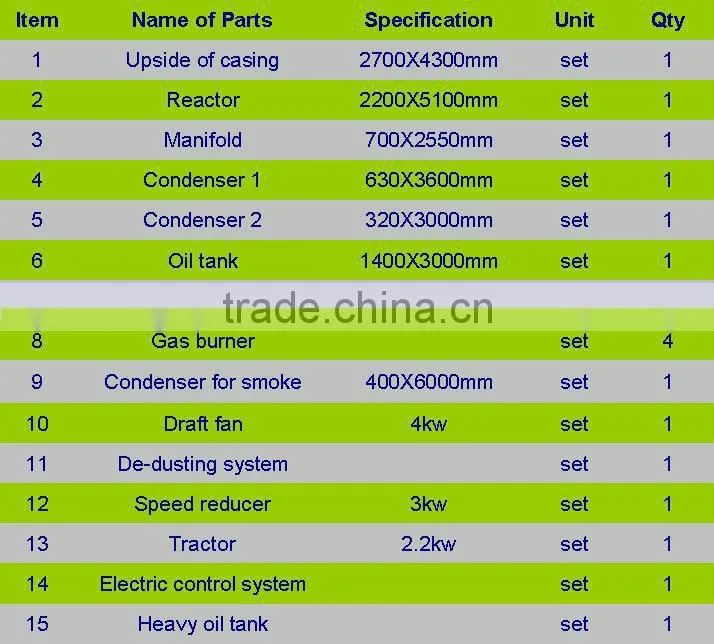 2015 High Profit New Generation Tire Recycling System