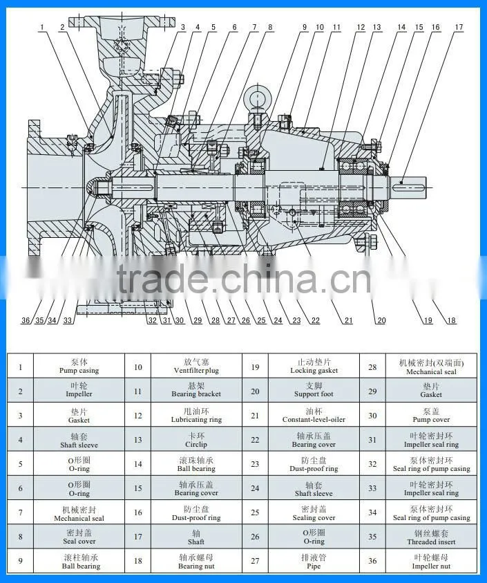 Single Stage End Suction Centrifugal Chemical Oil Refinery Pumps