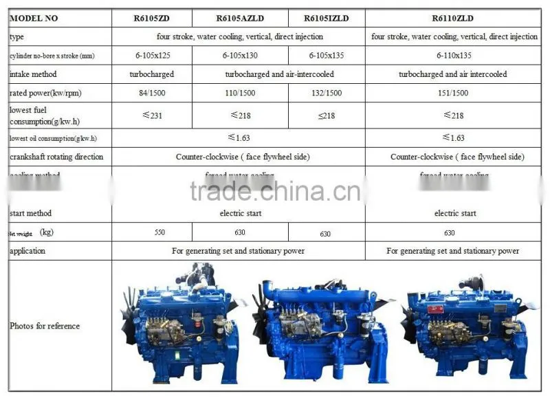 6-Cylinder Water Cooled 84kw Diesel Engine