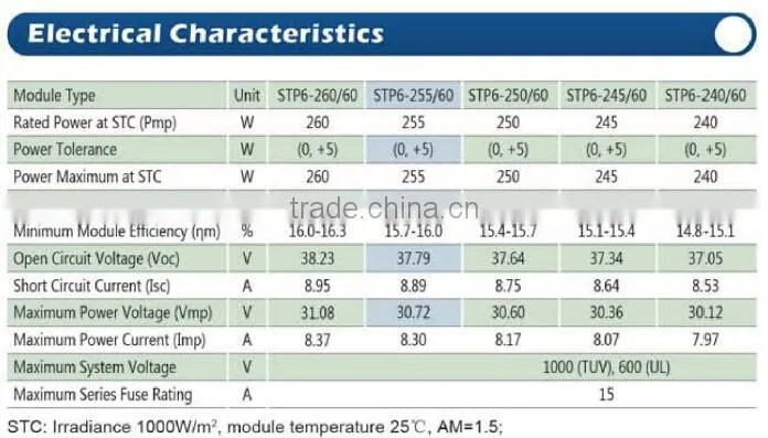 cheap solar pv module 250w/poly crystalline solar panel 250w
