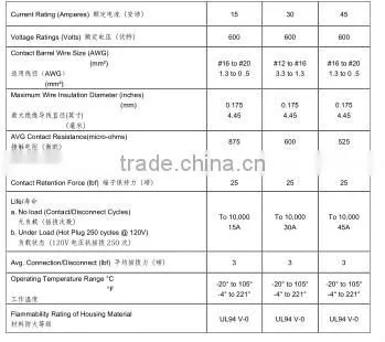 50a-180a single pole power connector