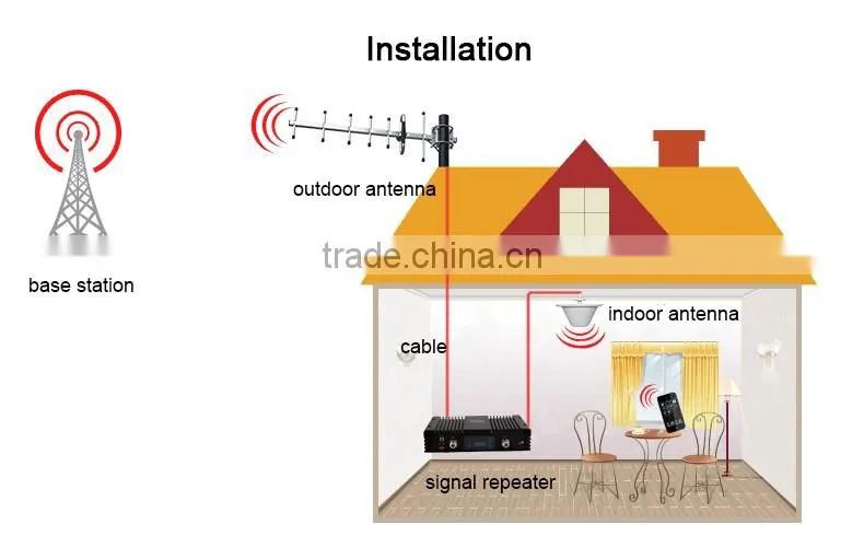 tri-band signal booster 2g/3g/4g signal repeater gsm 900/1800/2100, mobile tri-band signal amplifier