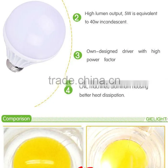 7W High Power Dimmable/Non-Dimmable gu10 led bulb 800 lumen