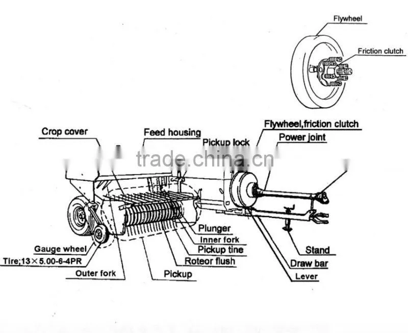 Runshine Hay Square baler/Straw Square baler/hay binding machines