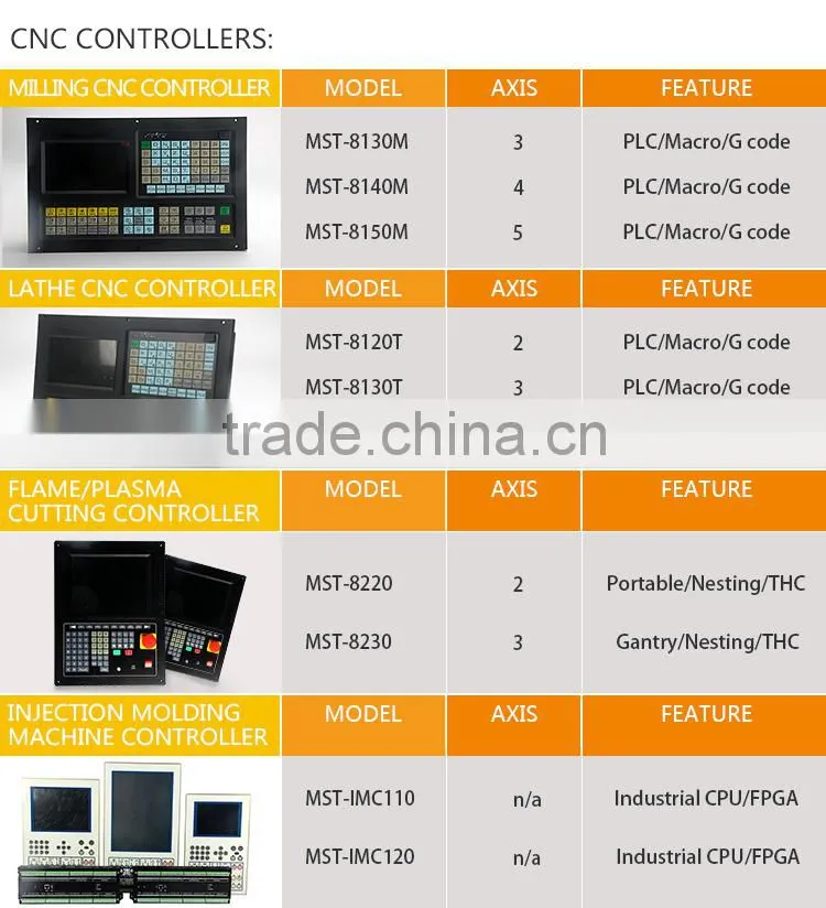 Manufacturer Supply High Quality economic Economic stepper driver