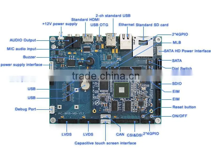 Freescale i.MX6 ARM Cortex-A9 core development board(10/100/1000MHz)