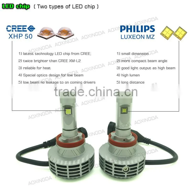 H8 G6 new generation Canbus led head light h4 h7 h8 h9 h11 h13 9004 9005 9006 9007 car led headlight kit