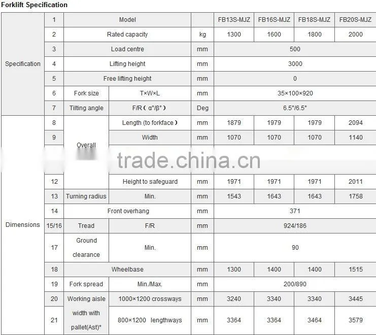 Maximal 1.3ton 3-wheel electric forklift