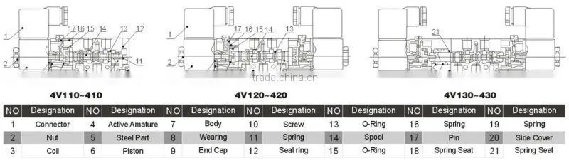 SV-01 Solenoid Valve