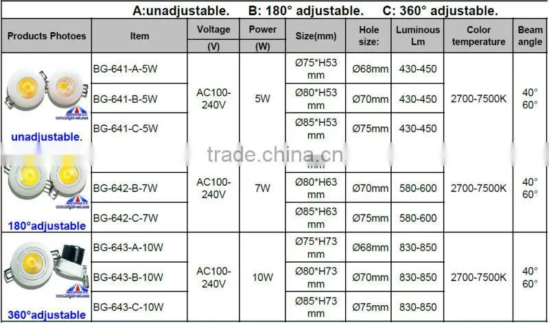 DALI downlight led,Rotatable Led downlight,led cob lights