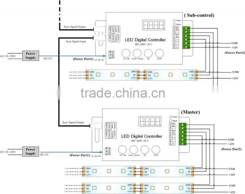 1~5M 5050 RGB SMD 60 Pixels per meter WS2801 Programable led strip light IP67 addressable Flex strip
