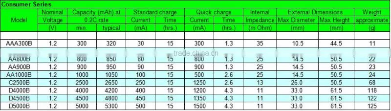 NiCd 1.2V SC 1200/1300/2000mah rechargeable battery