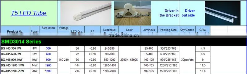 Manufactory supply SMD 2835 T8 fluorescent light , LED T8 tube light