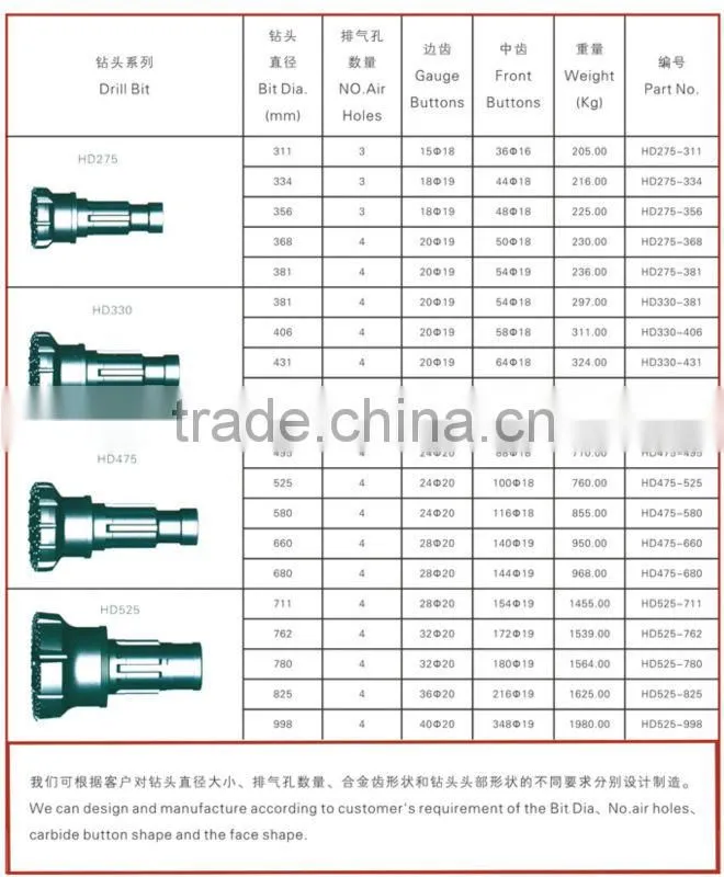 high quality rock bits drag bits