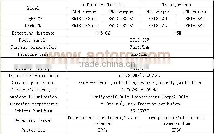 photo reflector beam ER18-DS30B1 PNP NO Photoelectric sensor china manufacturer