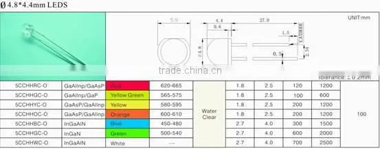 5mm helmet led (4.8*4.4)
