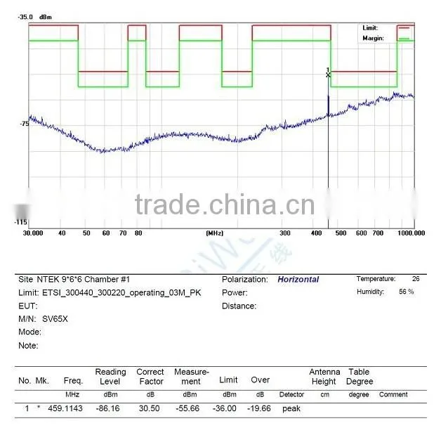 3km range TTL RS232 RS485 interface 500mW Industrial SV652 433mhz long range rf module