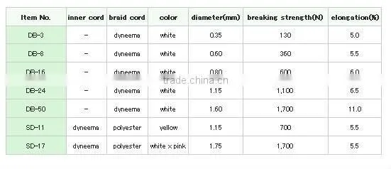 UHMWPE kite line / kite lines in kitesurfing / kites for kite surfing