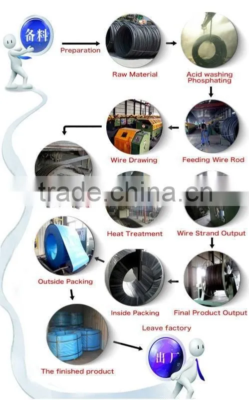 pc strand steel wire galvanized with astm wire classification standard