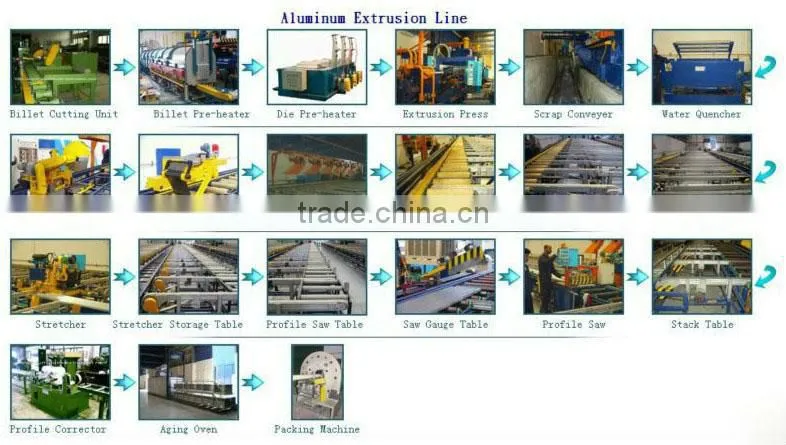 Single Door Aluminum Profile Aging Furnace